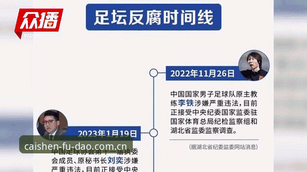 掌握足球反腐动态的实用指南：从第三批禁足名单看行业新规